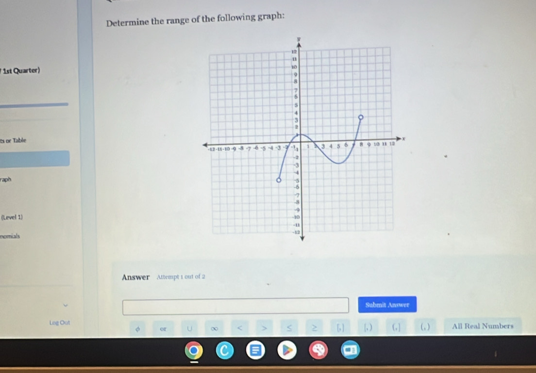 Determine the range of the following graph: 
1st Quarter) 
ts or Table 
raph 
(Level 1) 
nomials 
Answer Attempt 1 out of 2 
Submit Answer 
Log Out (, ] ( , ) All Real Numbers 
or U ∞ < S [, ] [, )