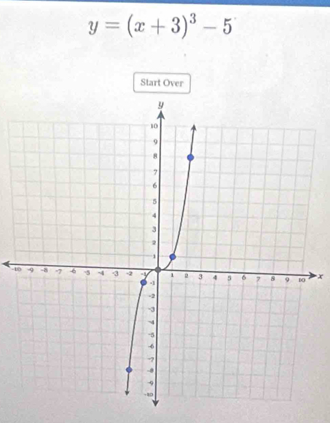 y=(x+3)^3-5
Start Over
-1x