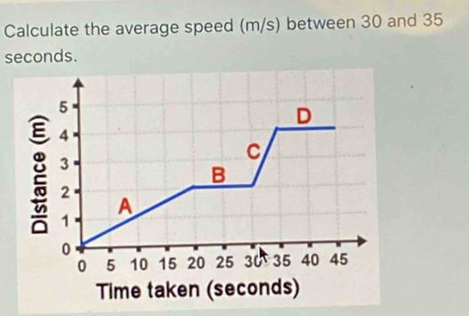 Calculate the average speed (m/s) between 30 and 35
seconds.