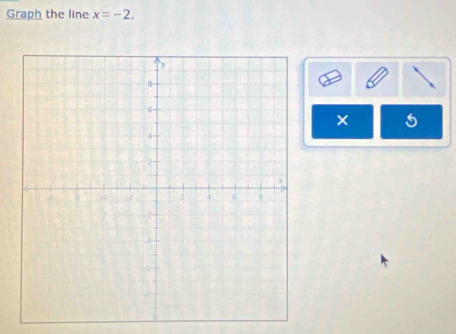 Graph the line x=-2. 
× 5