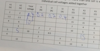 individual cell volta