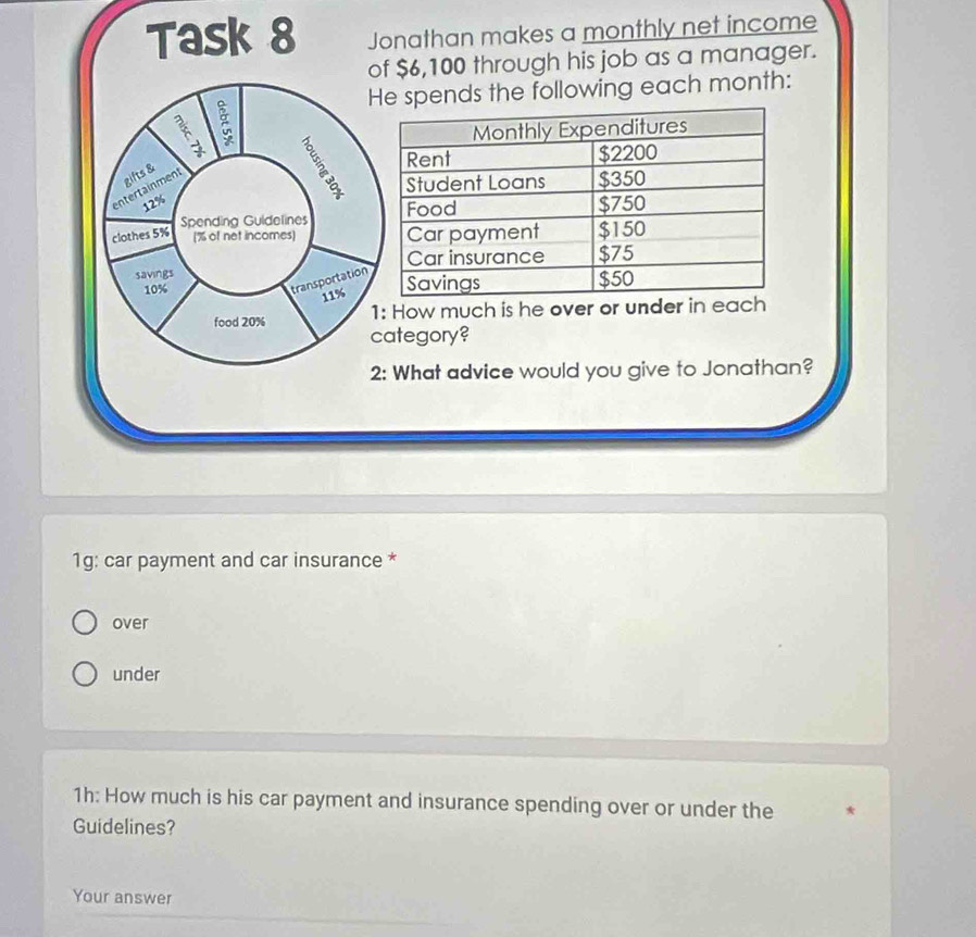 Task 8 Jonathan makes a monthly net income 
of $6,100 through his job as a manager. 
He spends the following each month: 
: 
entertainment gifts &
12%
Spending Guldelines 
clothes 5% (% of net incomes) 
savings 
transportation
10%
11%
food 20% 1: How much is he over or under in eac 
category? 
2: What advice would you give to Jonathan? 
1g: car payment and car insurance * 
over 
under 
1h: How much is his car payment and insurance spending over or under the 
Guidelines? 
Your answer