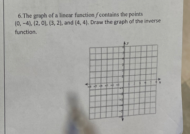 The graph of a linear function / contains the points
(0,-4), (2,0), (3,2) , and (4,4). Draw the graph of the inverse 
function.