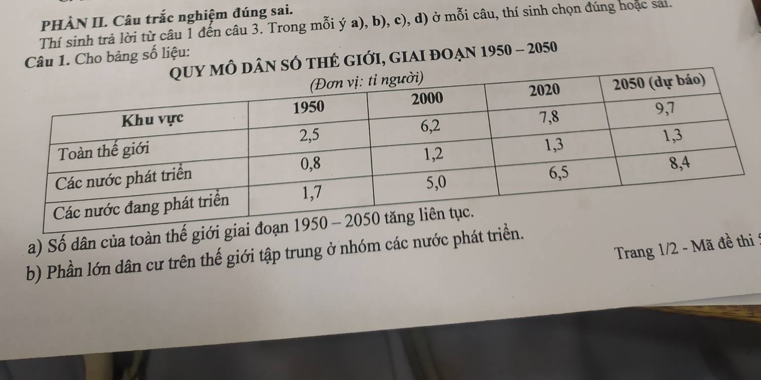 PHÀN II. Câu trắc nghiệm đúng sai. 
Thí sinh trả lời từ câu 1 đến câu 3. Trong mỗi ý a), b), c), d) ở mỗi câu, thí sinh chọn đúng hoặc sai. 
Câu 1. Cho bảng số liệu: 
số thẻ giới, giai đoạn 1950 - 2050 
a) Số dân của toàn thế 
Trang 1/2 - Mã đề thi : 
b) Phần lớn dân cư trên thế giới tập trung ở nhóm các nước phát t