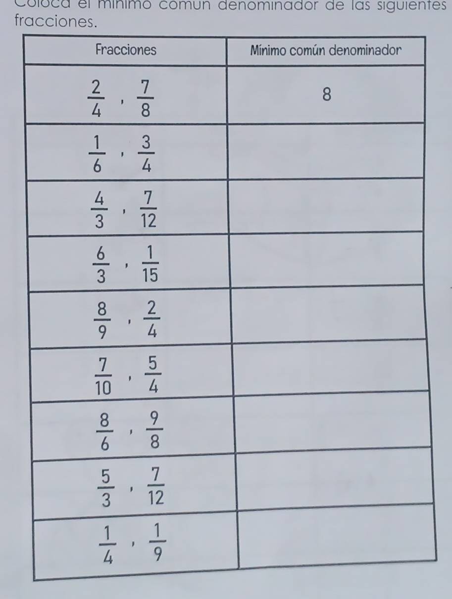 Colóca el mínimo comun denominador de las siguientes
fracciones.