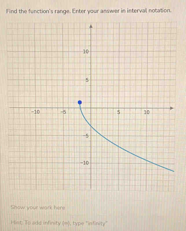 Find the function's range. Enter your answer in interval notation. 
Show your work here 
Hint: To add infinity (∞), type “infinity”