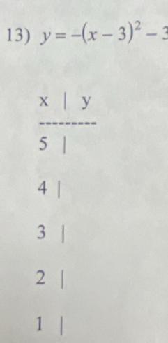 y=-(x-3)^2-3
 x|y/5| 
4
3
2
1