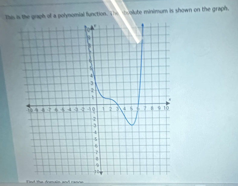 This is the graph of a polynomial function. The obsolute minimum is shown on the graph, 
Find the domain and range