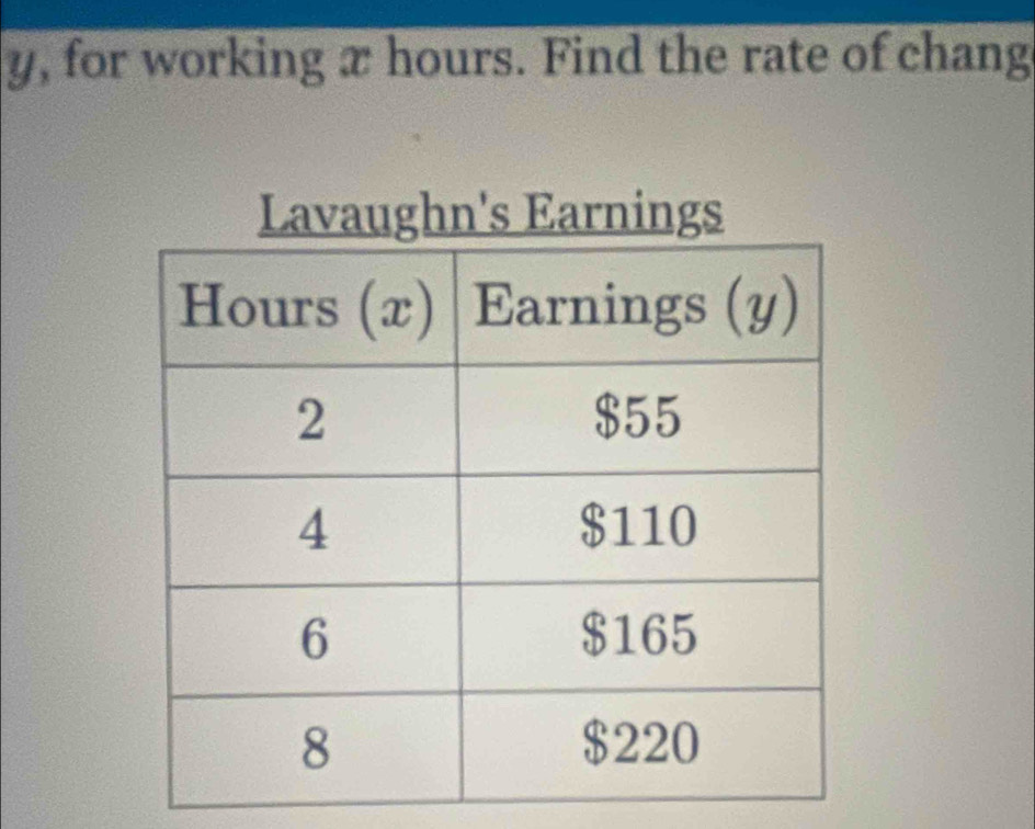 y, for working æ hours. Find the rate of chang