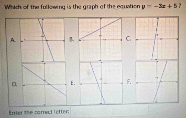 Which of the following is the graph of the equation y=-3x+5 ?
A.
B.
C.
D.
E.
F.
Enter the correct letter: