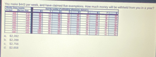 You make $443 per week, and haom you in a year?
b. $2,288
c. $2,756
d. $2,858