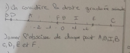 ) On considere Ra draire graduce siute 
Jonner P'abscisse de chague point A_1D_1I_1B
GD, Eer F.