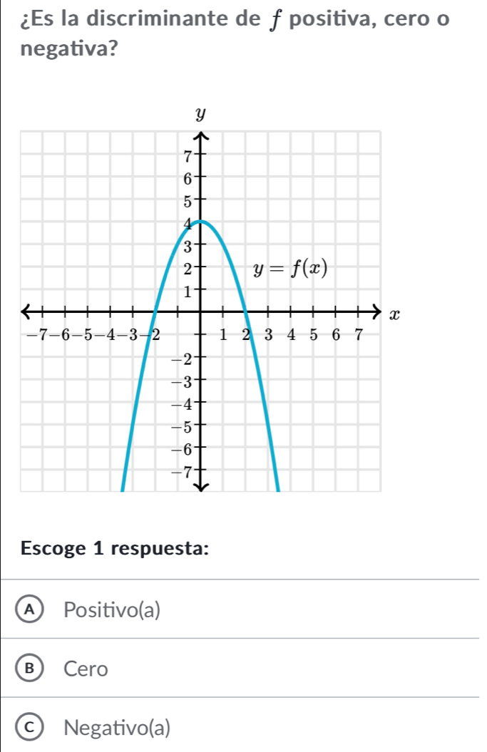 ¿Es la discriminante de f positiva, cero o
negativa?
Escoge 1 respuesta:
A Positivo(a)
B Cero
c) Negativo(a)