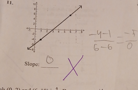 Slopc :_ 
4