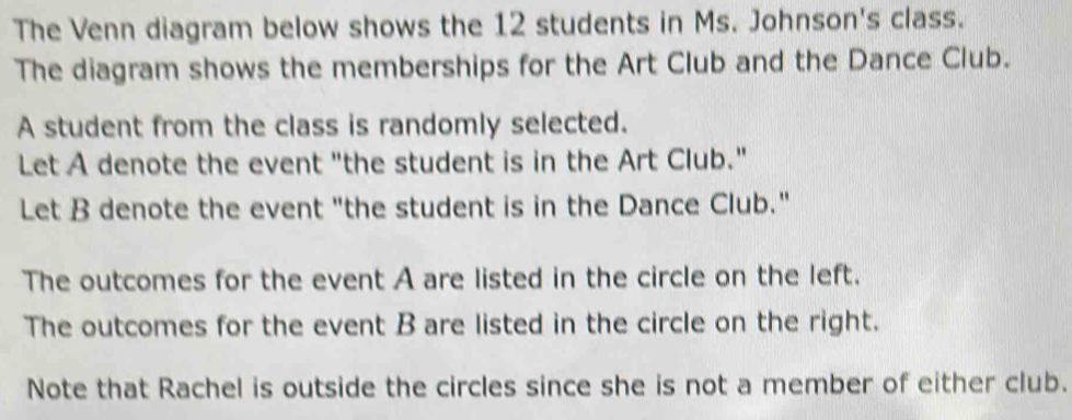 The Venn diagram below shows the 12 students in Ms. Johnson's class. 
The diagram shows the memberships for the Art Club and the Dance Club. 
A student from the class is randomly selected. 
Let A denote the event "the student is in the Art Club." 
Let B denote the event "the student is in the Dance Club." 
The outcomes for the event A are listed in the circle on the left. 
The outcomes for the event B are listed in the circle on the right. 
Note that Rachel is outside the circles since she is not a member of either club.