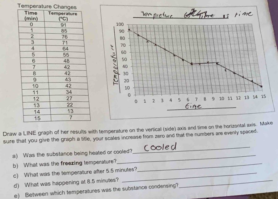 Solved: Temperature Cha Draw a LINE graph of her results with ...