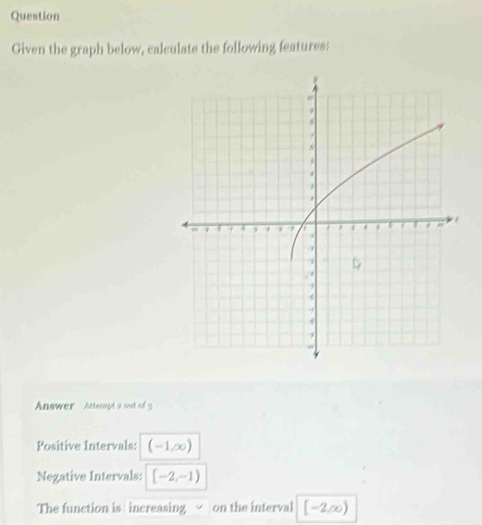 Question 
Given the graph below, calculate the following features 
Answer Attempi 2 out of 
Positive Intervals: (-1,∈fty )
Negative Intervals: [-2,-1)
The function is increasing ~ on the interval [-2/ ∈fty )