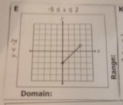 -5≤ x≤ 2
K 
a 
Domain: