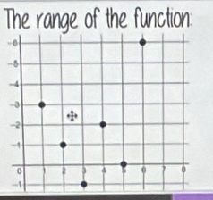 The range of the function: 
- 
-