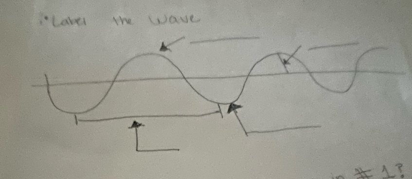 Lave the wave 
_ 
1?