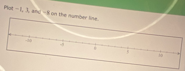 Plot -1, 3, and -8 on the number line.