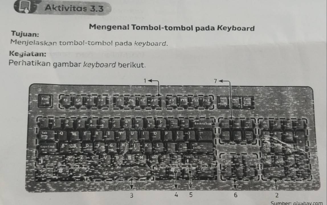 Aktivitas 3.3 
Mengenal Tomboi-tombol pada Keyboard 
Tujuan: 
Menjelaskan tombol-tombol pada keyboard. 
Kegiatan: 
Perhatikan gambar keyboard berikut. 
Sumber: gixabav.com