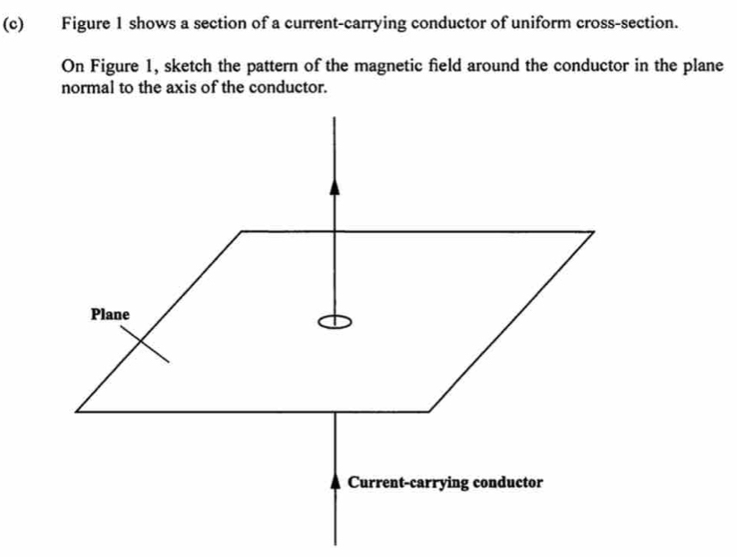Solved: Figure 1 shows a section of a current-carrying conductor of ...