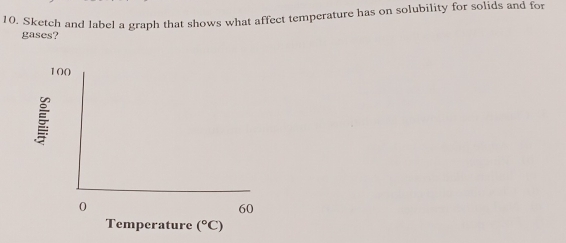 Sketch and label a graph that shows what affect temperature has on solubility for solids and for 
gases?
100
0
60
Temperature (^circ C)