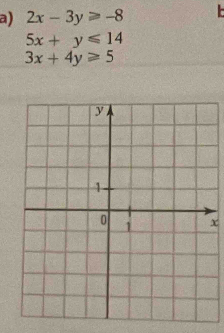 2x-3y≥slant -8
5x+y≤slant 14
3x+4y≥slant 5
χ