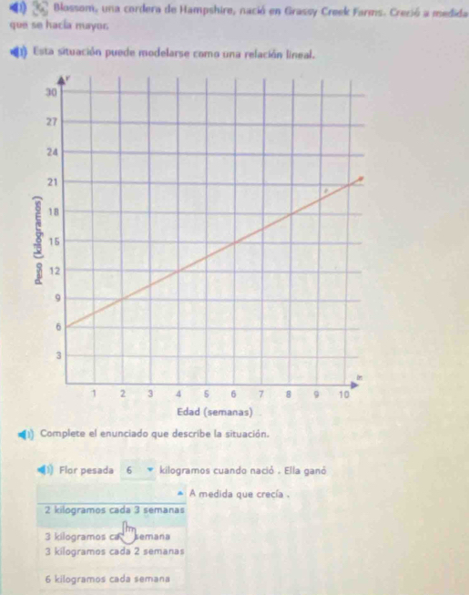 Blossom, una cordera de Hampshire, nació en Grassy Creek Farms. Creció a medida
que se hacia mayor
Esta situación puede modelarse como una relación lineal.
1) Complete el enunciado que describe la situación.
1 Flor pesada 6 kilogramos cuando nació . Ella ganó
A medida que crecía .
2 kilogramos cada 3 semanas
3 kilogramos ca. semana
3 kilogramos cada 2 semanas
6 kilogramos cada semana