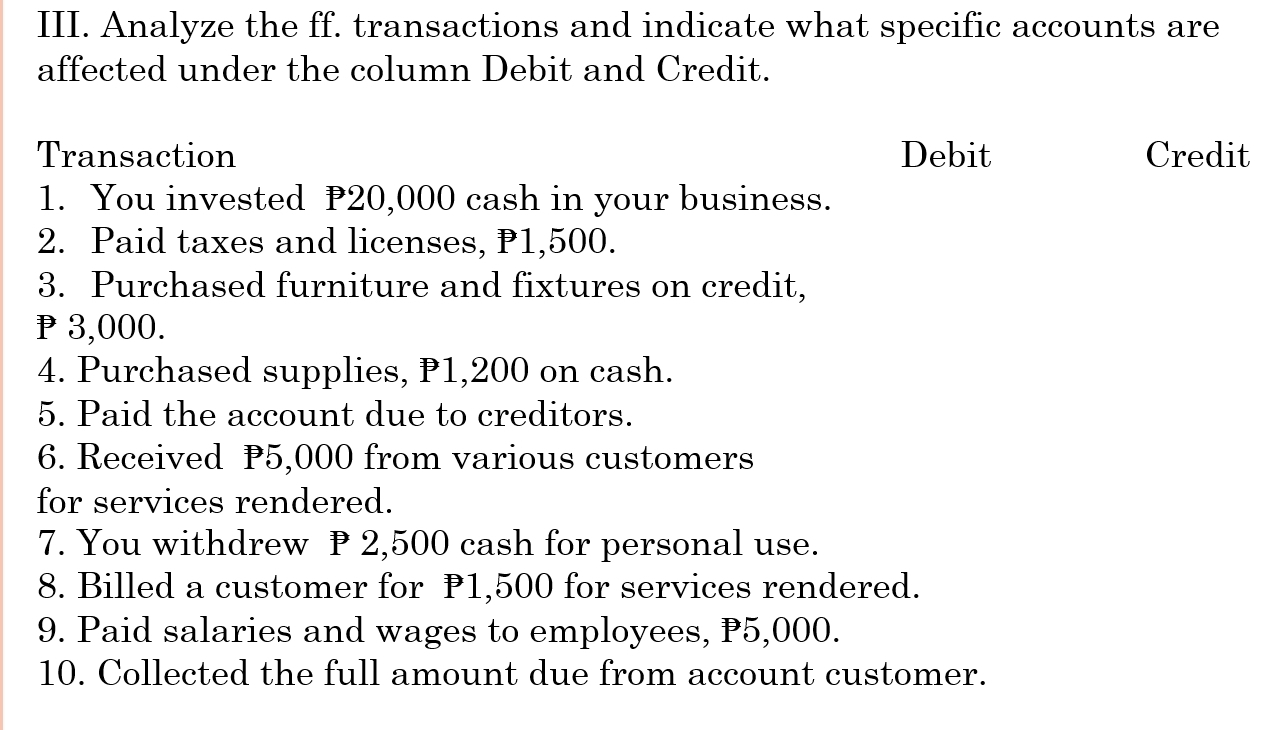 Analyze the ff. transactions and indicate what specific accounts are 
affected under the column Debit and Credit. 
Transaction Debit Credit 
1. You invested P20,000 cash in your business. 
2. Paid taxes and licenses, P1,500. 
3. Purchased furniture and fixtures on credit,
₱3,000. 
4. Purchased supplies, P1,200 on cash. 
5. Paid the account due to creditors. 
6. Received P5,000 from various customers 
for services rendered. 
7. You withdrew P 2,500 cash for personal use. 
8. Billed a customer for P1,500 for services rendered. 
9. Paid salaries and wages to employees, P5,000. 
10. Collected the full amount due from account customer.