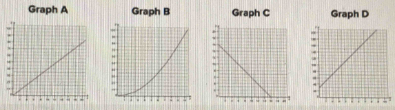 Graph A Graph B Graph C Graph D 
7