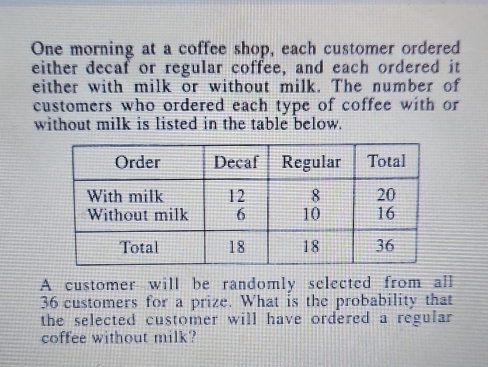 One morning at a coffee shop, each customer ordered 
either decaf or regular coffee, and each ordered it 
either with milk or without milk. The number of 
customers who ordered each type of coffee with or 
without milk is listed in the table below. 
A customer will be randomly selected from all
36 customers for a prize. What is the probability that 
the selected customer will have ordered a regular 
coffee without milk?