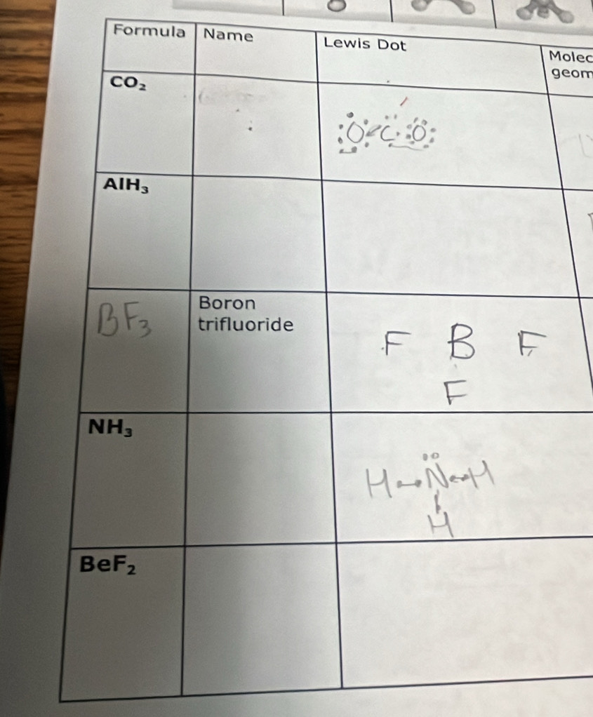 Formula Nameolec
eom