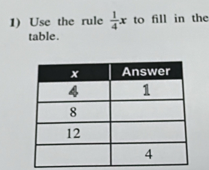 Use the rule  1/4 x to fill in the 
table.