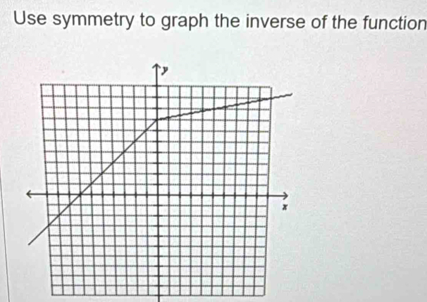 Use symmetry to graph the inverse of the function