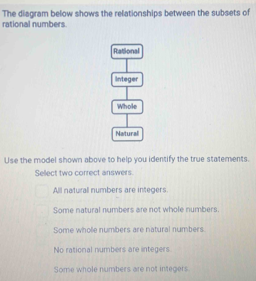 Solved: The diagram below shows the relationships between the subsets ...