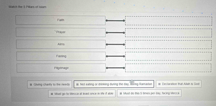 Match the 5 Pillars of Islam
Faith
Prayer
Alms
Fasting
Pilgrimage
= Giving charity to the needy # Not eating or drinking during the day, daring Ramadan :: Declaration that Allah is God
= Must go to Mecca at least once in life if able # Must do this 5 times per day, facing Mecca