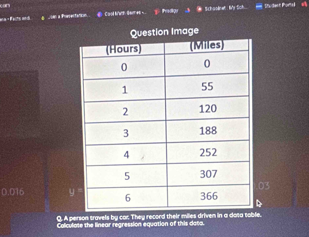 com Student Porta a 
na × Facts and. Join a Presentation Cool Math Games Prodigy _⑥ Schoolnet: My Sch.. 
03
0.016
Q. A person travels by car. They record their miles driven in a data table. 
Calculate the linear regression equation of this data.