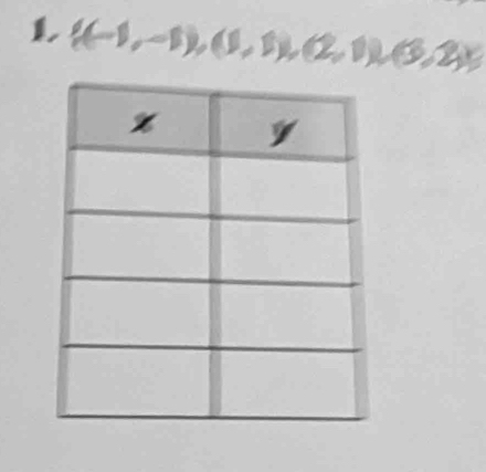  (-1,-1),(1,1),(2,1),(3,2)