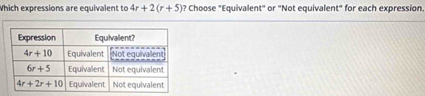 Solved: Which expressions are equivalent to 4r+2(r+5) ? Choose ...