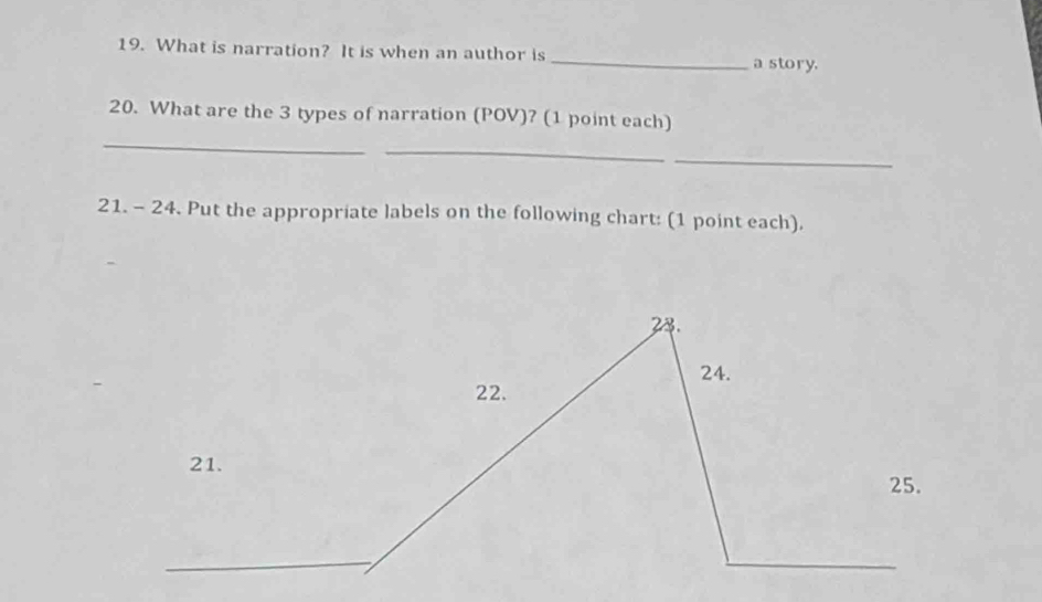 What is narration? It is when an author is _a story. 
_ 
20. What are the 3 types of narration (POV)? (1 point each) 
_ 
_ 
21. - 24. Put the appropriate labels on the following chart: (1 point each). 
2. 
24. 
22. 
21. 
25. 
_