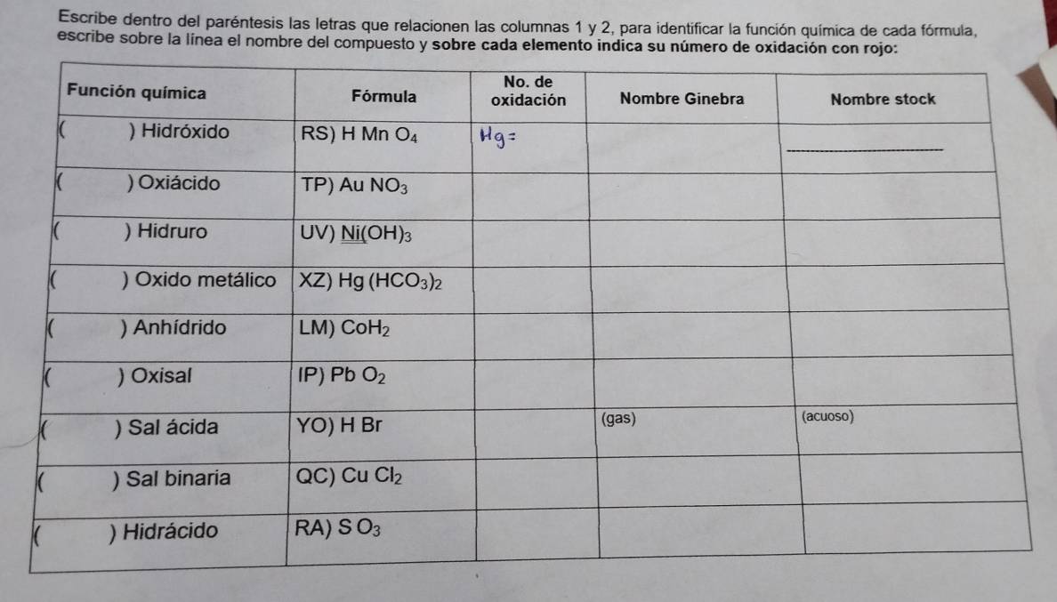 Escribe dentro del paréntesis las letras que relacionen las columnas 1 y 2, para identificar la función química de cada fórmula,
escribe sobre la línea el nombre del compuesto y sobre cada el