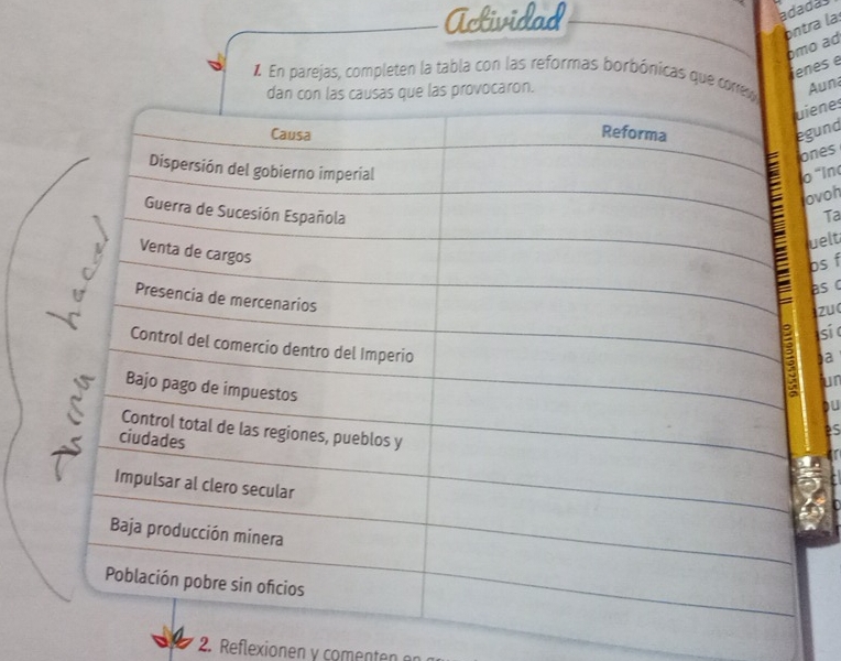 Actividad 
adadas 
bntra la: 
ómo ad 
enes e 
En parejas, completen la tabla con las reformas borbónicas que co 
Auna 
enes 
und 
nes 
'Ino 
ovoh 
Ta 
uelt 
os f 
as c 
zu 
sí 
)a 
un 
ou 
es 
2. Reflexionen y comenten