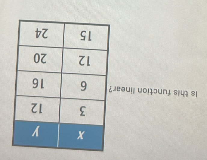 Is this function linear