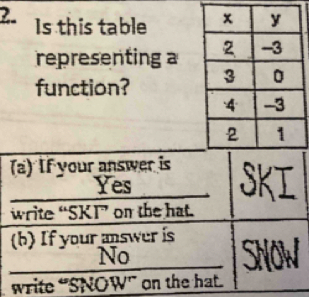 ?. Is this table 
representing a 
function?