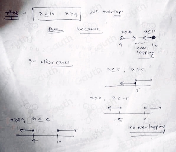 Solved: Which pair of inequalities would overlap if they were graphed ...