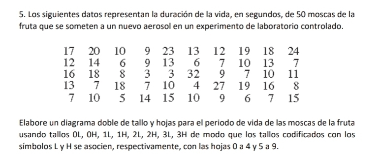 Los siguientes datos representan la duración de la vida, en segundos, de 50 moscas de la 
fruta que se someten a un nuevo aerosol en un experimento de laboratorio controlado.
17 20 10 9 23 13 12 19 18 24
12 14 6 9 13 6 7 10 13 7
16 18 8 3 3 32 9 7 10 11
13 7 18 7 10 4 27 19 16 8
7 10 5 14 15 10 9 6 7 15
Elabore un diagrama doble de tallo y hojas para el periodo de vida de las moscas de la fruta 
usando tallos OL, OH, 1L, 1H, 2L, 2H, 3L, 3H de modo que los tallos codificados con los 
símbolos L y H se asocien, respectivamente, con las hojas 0 a 4 y 5 a 9.