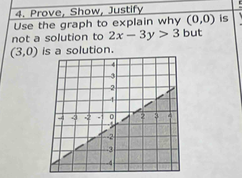 Prove, Show, Justify 
Use the graph to explain why (0,0) is 
not a solution to 2x-3y>3 but
(3,0) is a solution.