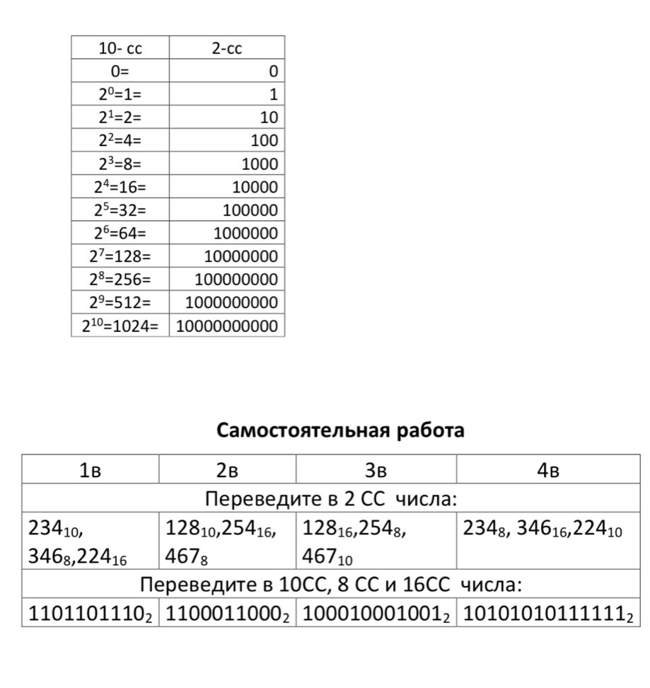 Cамостояτельная работа